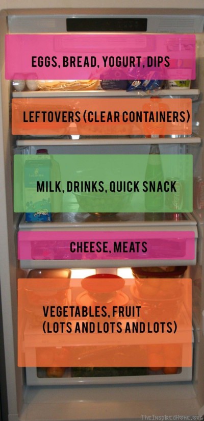 organize the fridge